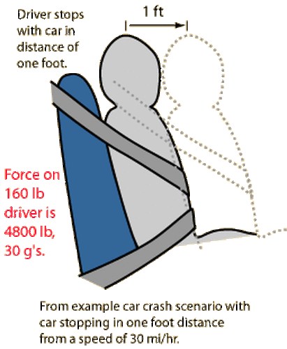 physics and car safety